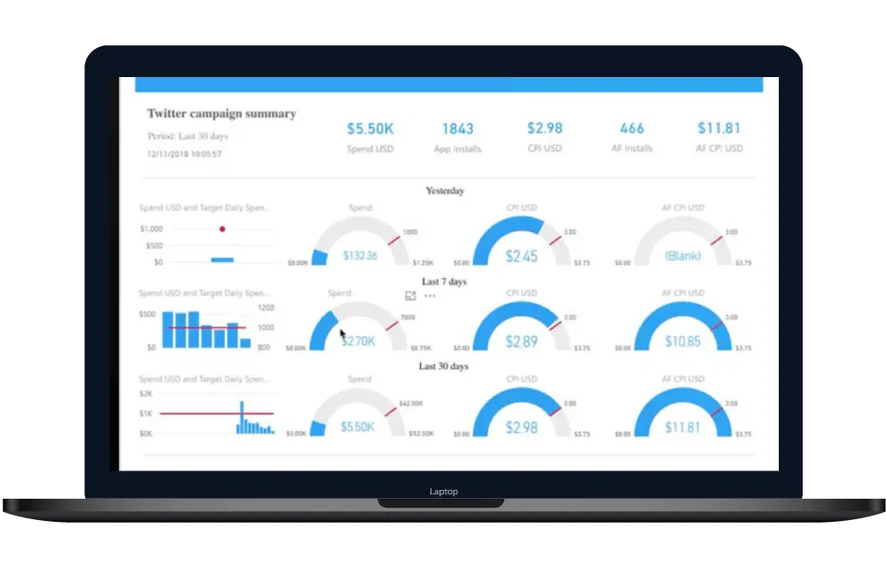 Digital Marketing Campaign Management (Ag Grid based)